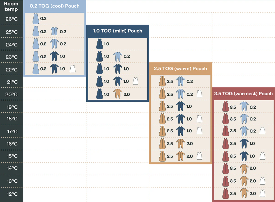 tog_chart